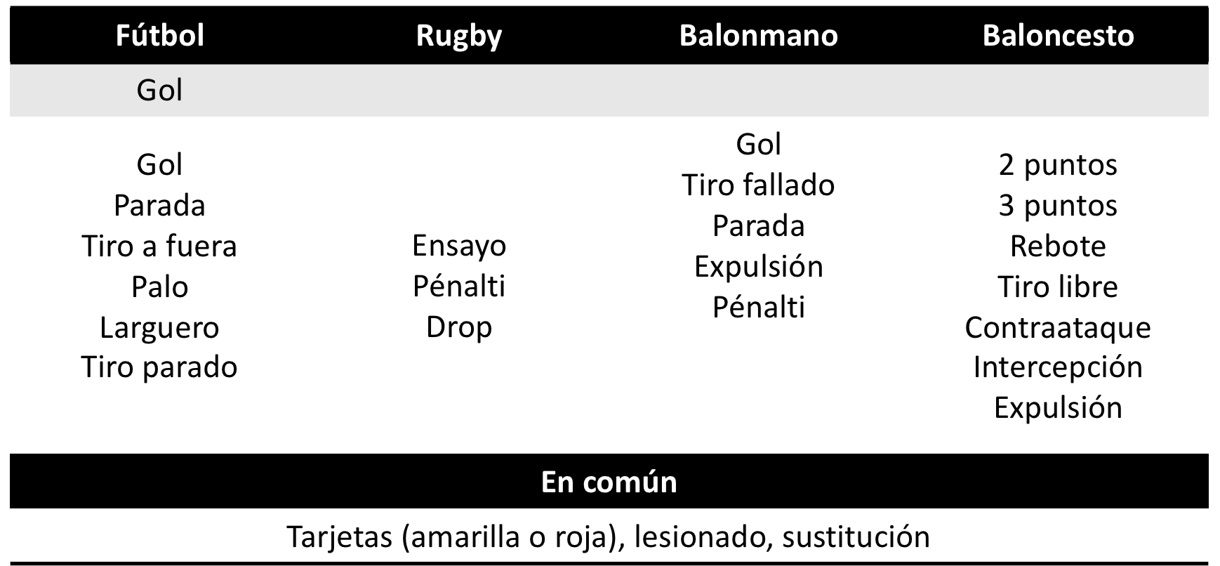 acciones_Live_Stats.png