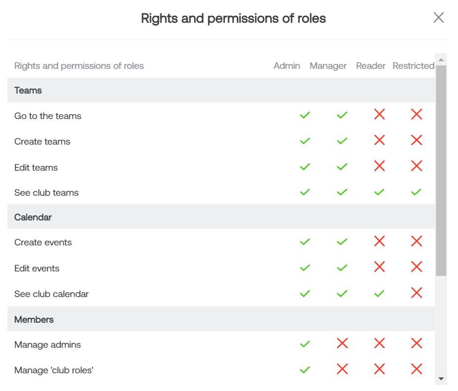 rights_and_permissions_of_roles.jpg